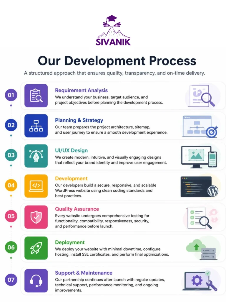 Security Solutions (5)